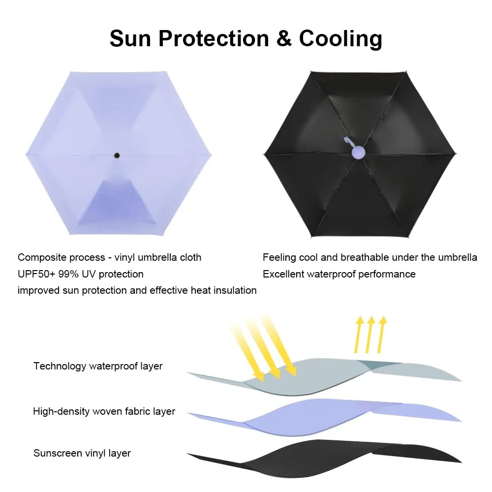 Mini Capsule Shaped 5 Folding umbrella، صورة تفصيلية 6