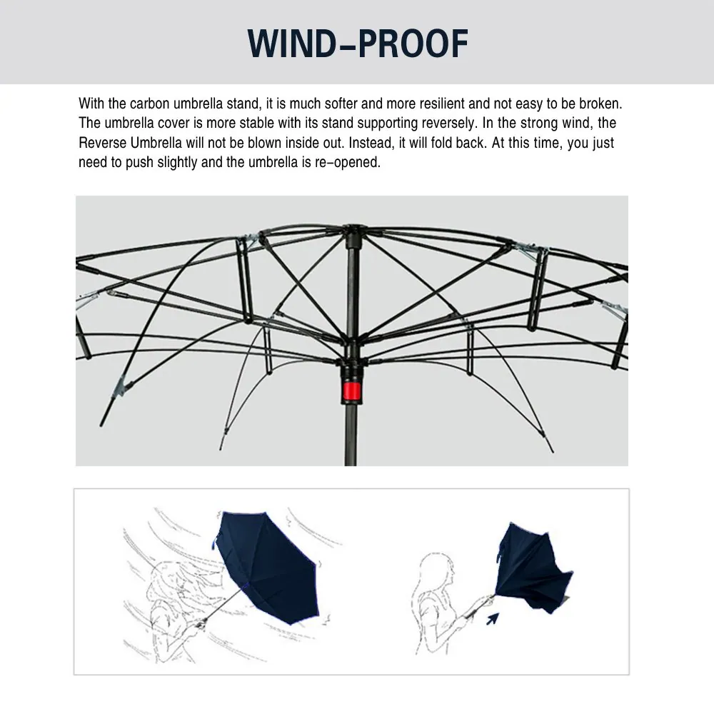 Pattern Design Custom Semi Automatic Open Double Layer Windproof Inverted Reverse Car Umbrella, detail 4
