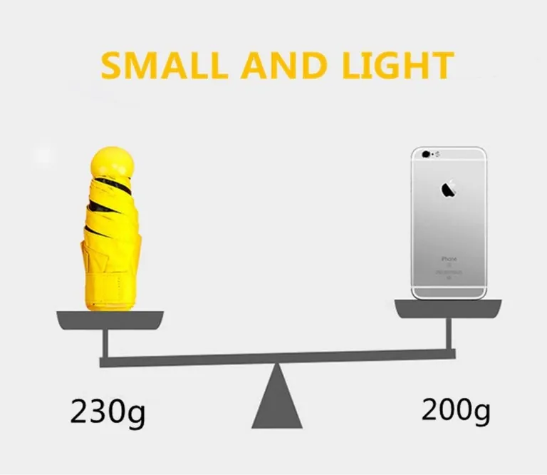 Wholesale Super Mini Portable Manual Compact Capsule Umbrella, detail 5