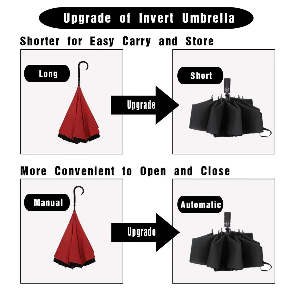 LotusUmbrella Fast Ship WINDPROOF Auto Open Close Folding Compact Reverse Umbrella, detail 4