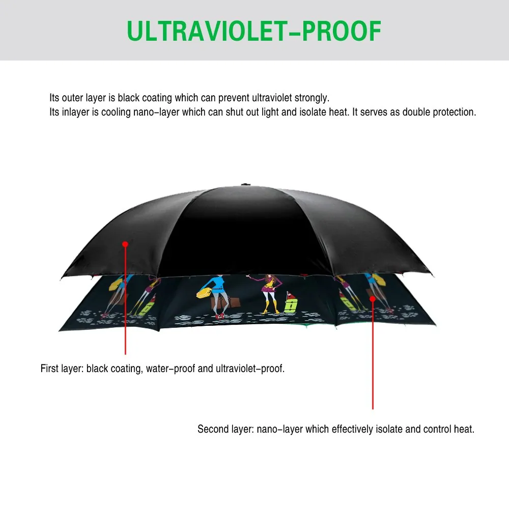 Ready stock wholesale umbrella windproof double layer Logo printed promotional custom reverse inverted umbrellaW, detail 4
