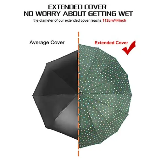 Factory J handle large Polka Dot 16 Ribs Quick-drying Automatic Open Windproof Waterproof Stick Umbrellas, detail 4