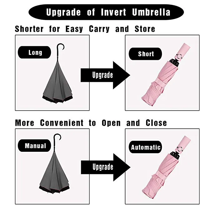 Great quality fully automatic windproof vented travel compact 3 fold reverse folding umbrella, detail 4