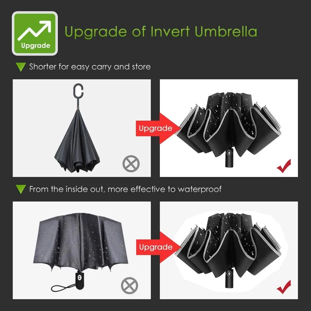 Upside-down Umbrella with Reflective Strip，细节图 4