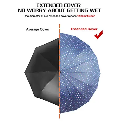 Classic Navy Blue 50 Inches Polka Dot Print 16 Ribs Automatic Open Windproof Waterproof J Handle Stick Umbrella, detail 4
