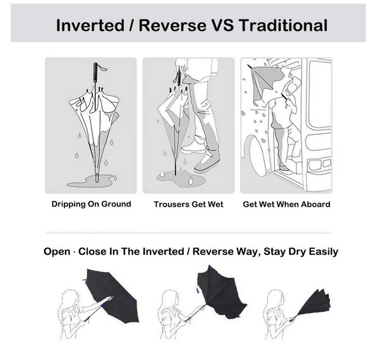 Wholesale Double Layers Windproof Double Layers C Handle Car Inverted Reverse Umbrella, detail 4