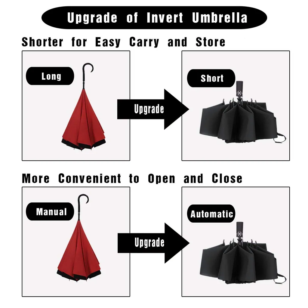 Fully Auto Open and Close Windproof umbrella，细节图 5